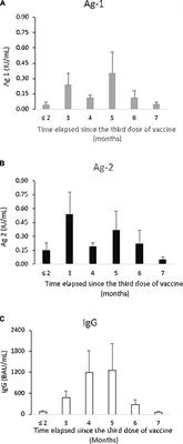 Humoral and cellular immune response after severe acute respiratory syndrome coronavirus 2 messenger ribonucleic acid vaccination in heart transplant recipients: An observational study in France